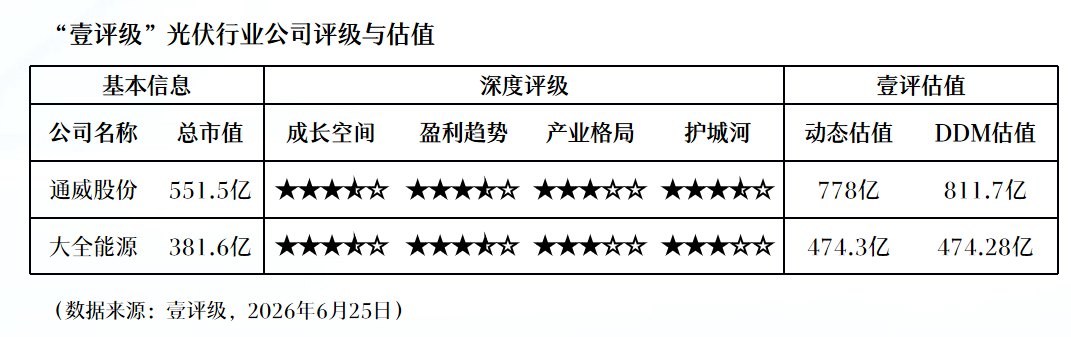 需求强劲驱动产销高增 锂电材料企业上半年业绩扎堆报喜